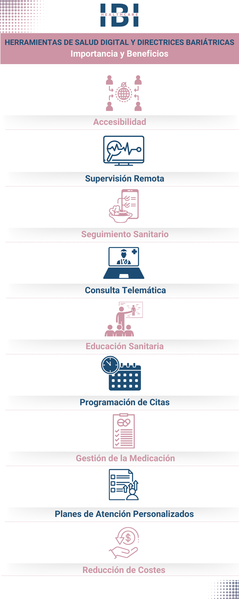 Recursos | Herramientas digitales de salud en línea y directrices bariátricas