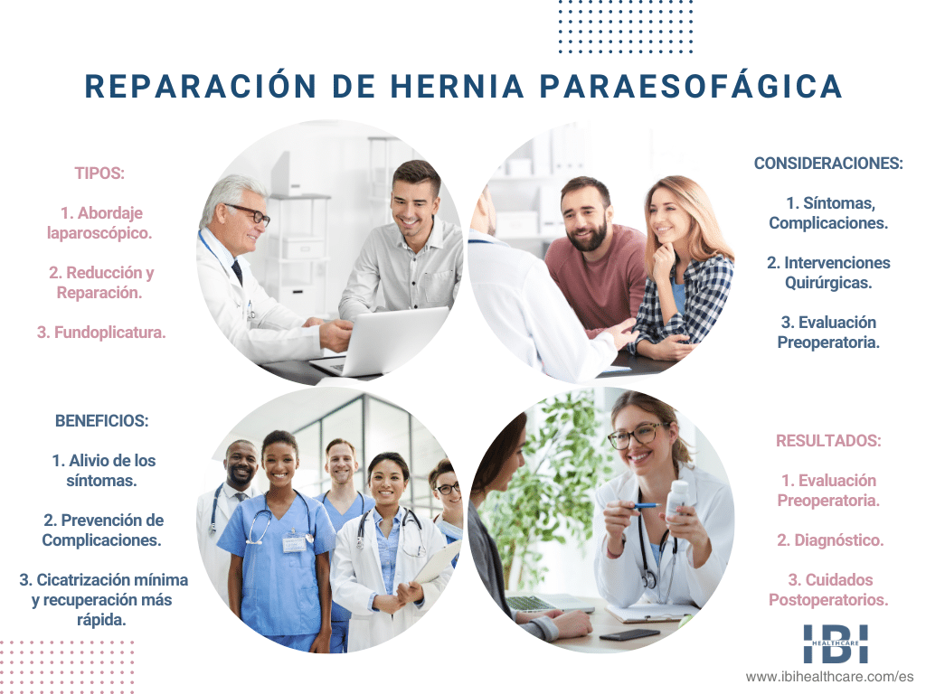 Reparación de hernia paraesofágica - Causas, síntomas, desencadenantes, diagnóstico y tratamientos