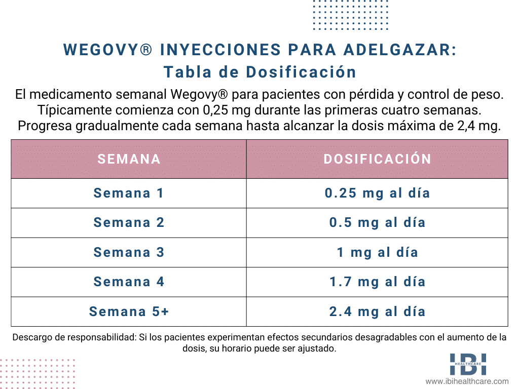 Wegovy® Inyección | Pérdida de Peso Médica | Beneficios, Eficacia y Dosificación
