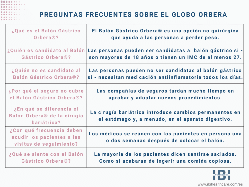 Balón Gástrico Orbera | Preguntas Frecuentes Antes y Después