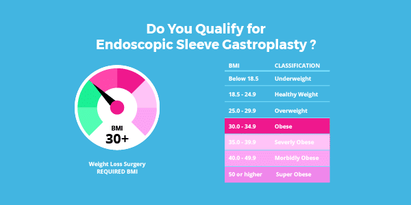 Booklet: Do you qualify for endoscopic sleeve gastroplasty