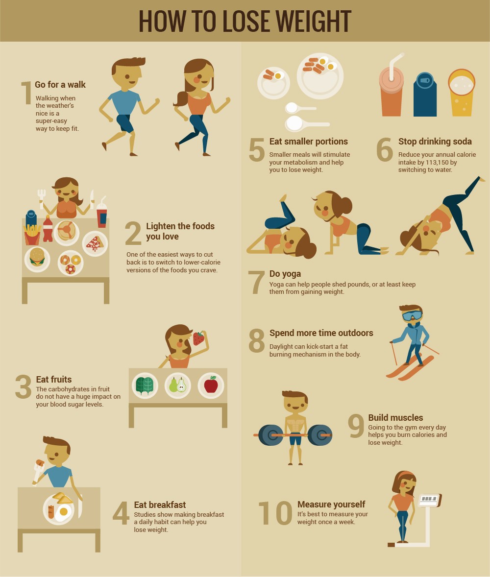 Lose Weight Fast