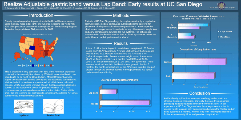 Lap-Band