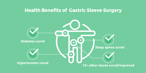 Booklet: Health Benefits Of Gastric Sleeve Surgery