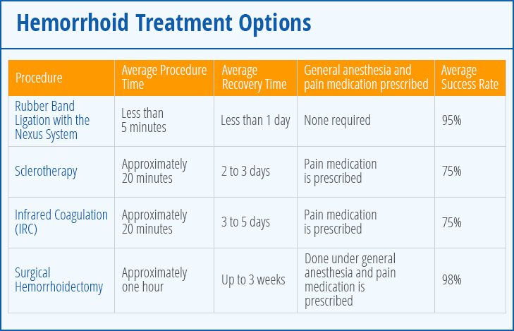 Booklet: Hemmoroid Treatment Options