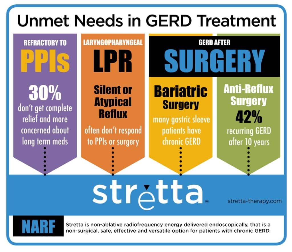 Booklet: Unmet needs in GERD treatment