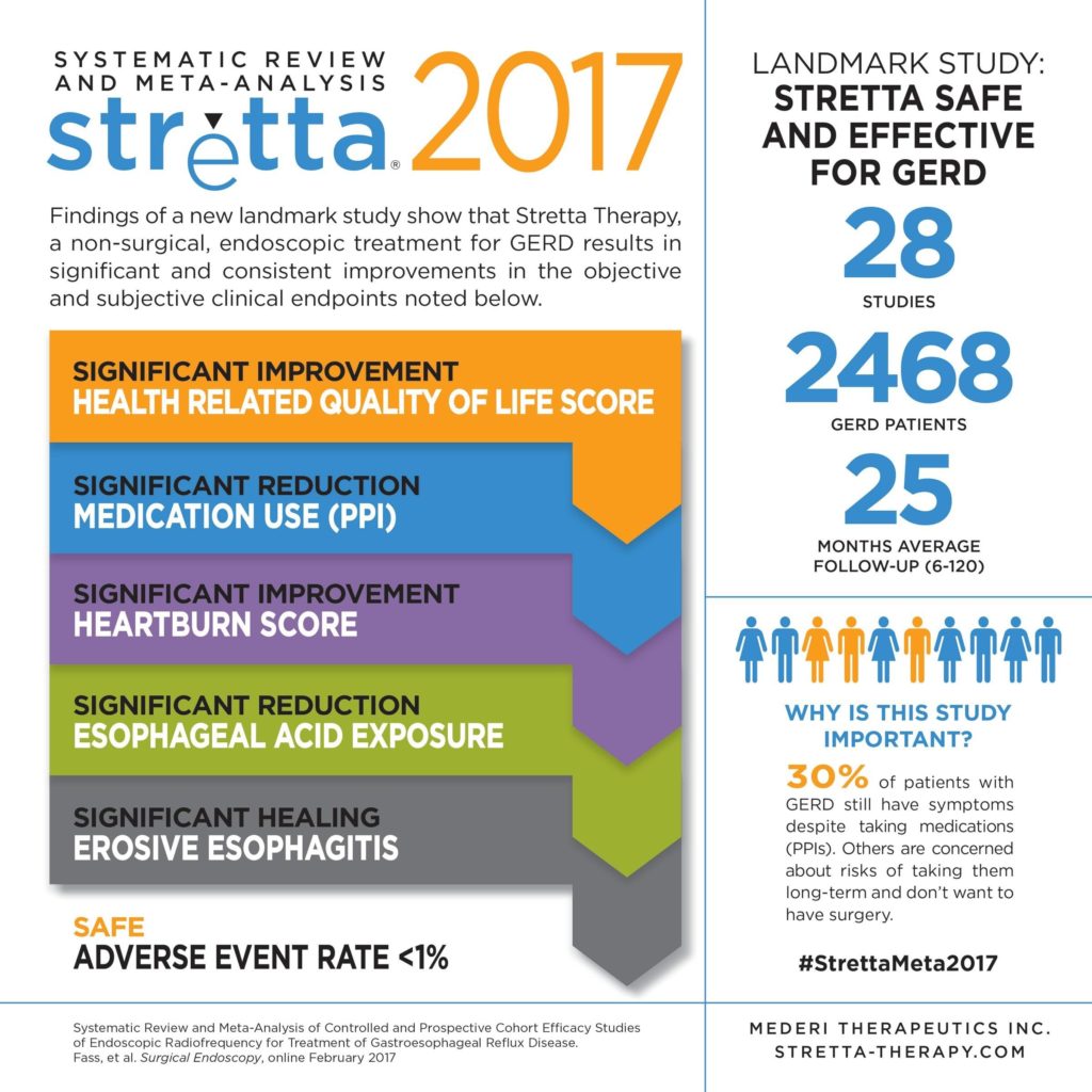 Booklet: Systematic review and meta-analysis stretta 2017
