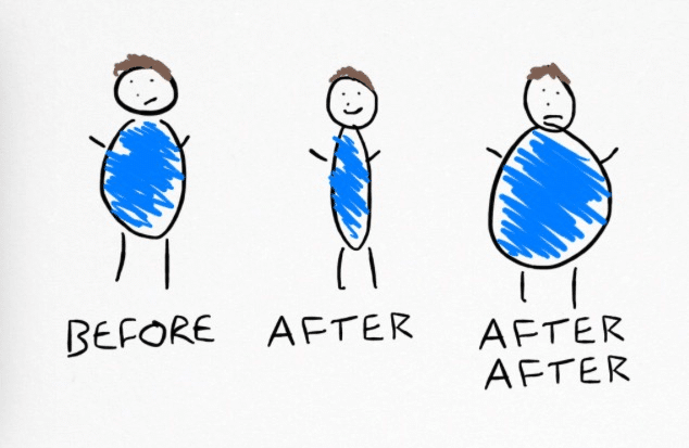 Funny Image Before, After And After-After Surgery