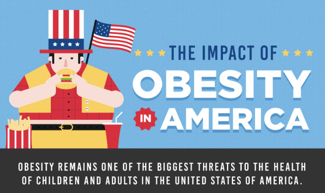 Image Of The Impact Of Obesity In America