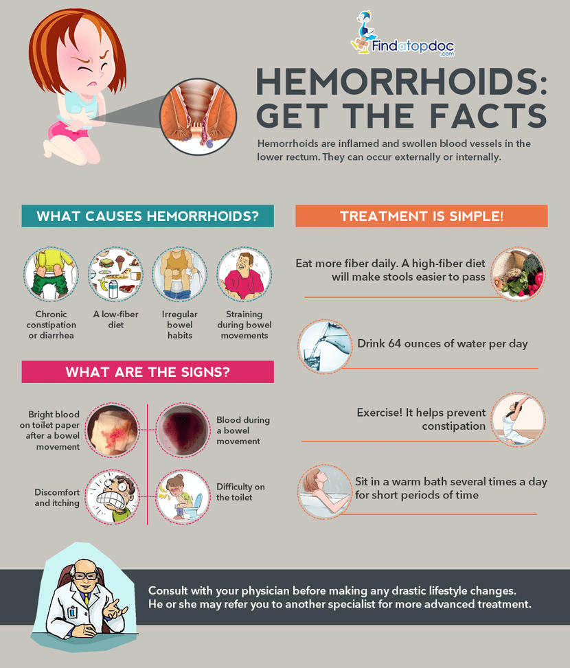 Booklet: Hemmoroids, Get The Facts