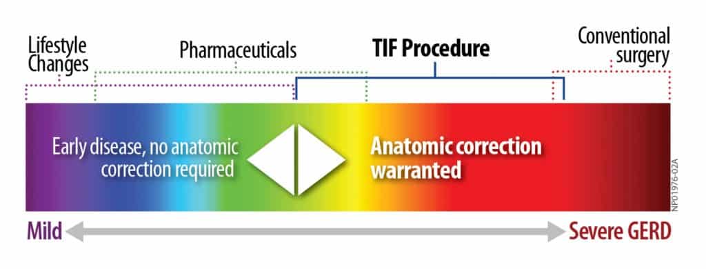 Booklet: When is the TIF procedure applicable