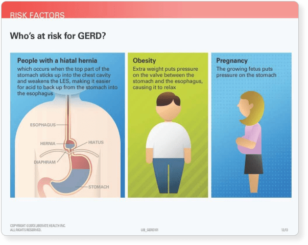 Вooklet: Who's at risk for GERD