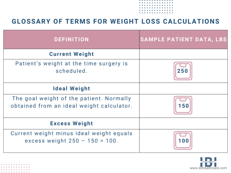 Gastric Bypass Weight Loss: Essential Guide, Chart and Timeline
