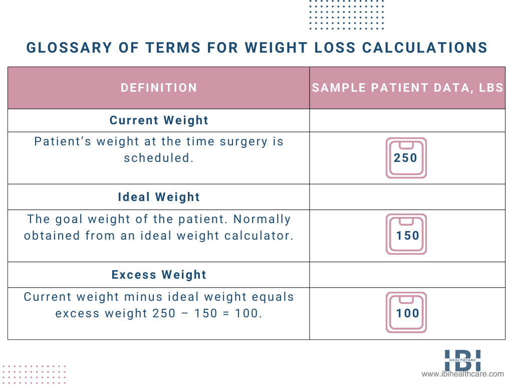 Gastric Bypass Weight Loss Essential