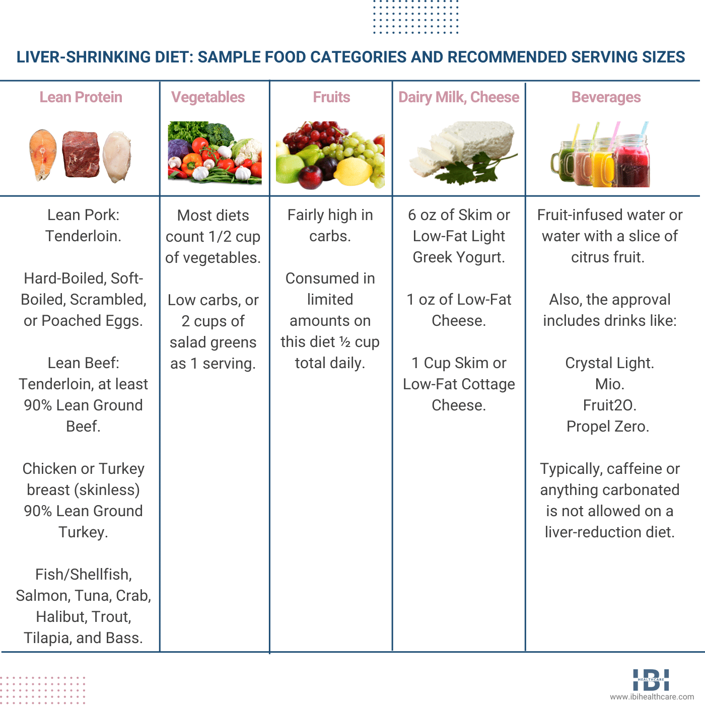 Liver Shrinking Diet Menu: Rapid Results Plan