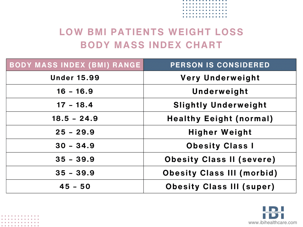 BMI: What is a healthy Body Mass Index - Health insights