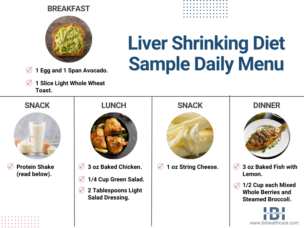 The Liver-Shrinking Diet Benefits, Menu Samples, Warnings_infpgraphics