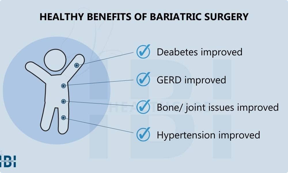 Bariatric Surgery