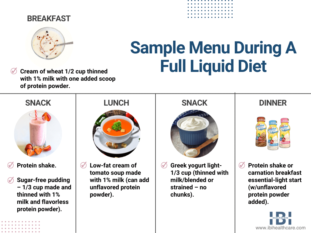 Bariatric Full Liquid Diet: Duration, Foods, Recipes, Tips_Infographic
