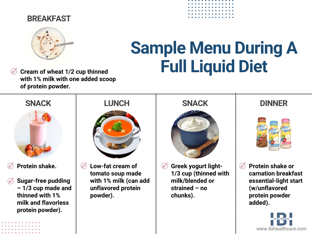 Diet for Post Bariatric Surgery