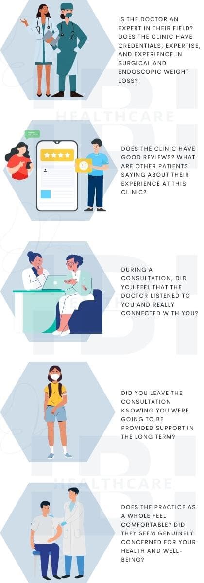 Illustration: Ask Yourself Before Choosing a Bariatric Clinic