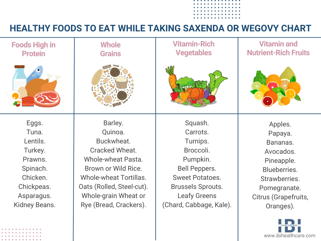 Saxenda Weight Loss Meal Plan
