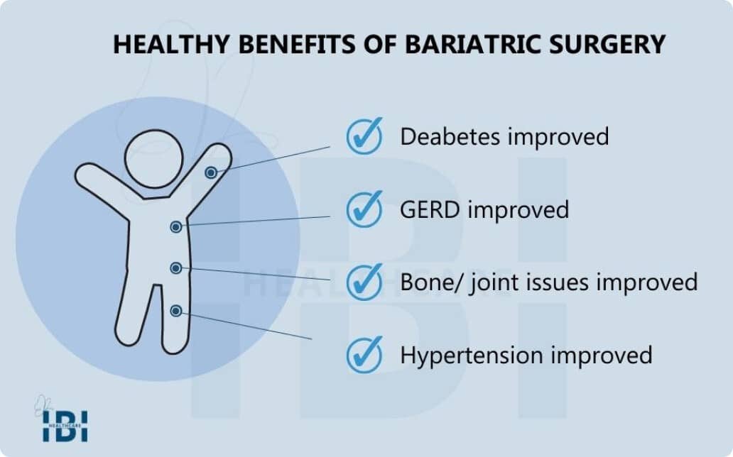 Laparoscopic Sleeve Gastrectomy