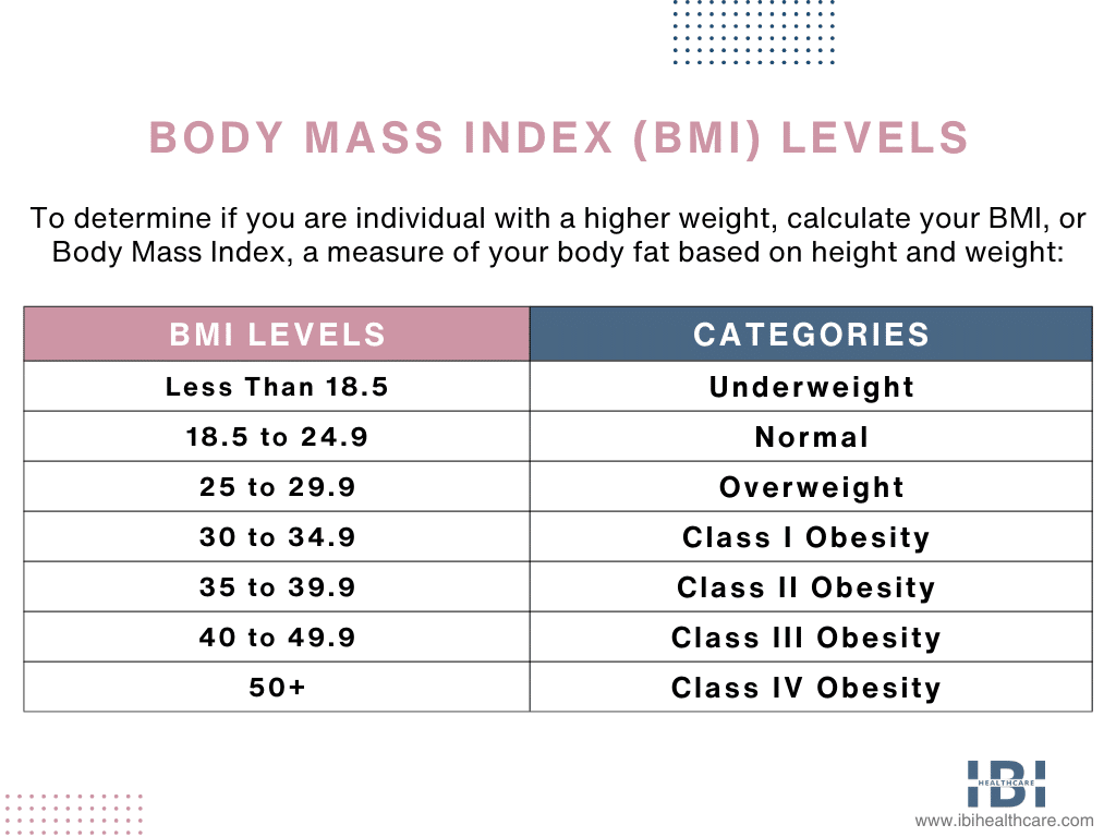 Excess Weight Calculator - BMI Calculator