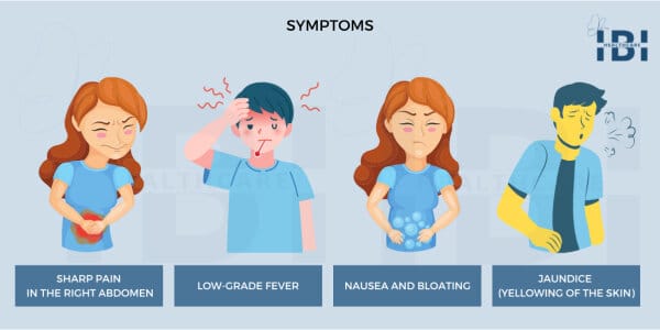Symptoms Gallbladder Problems