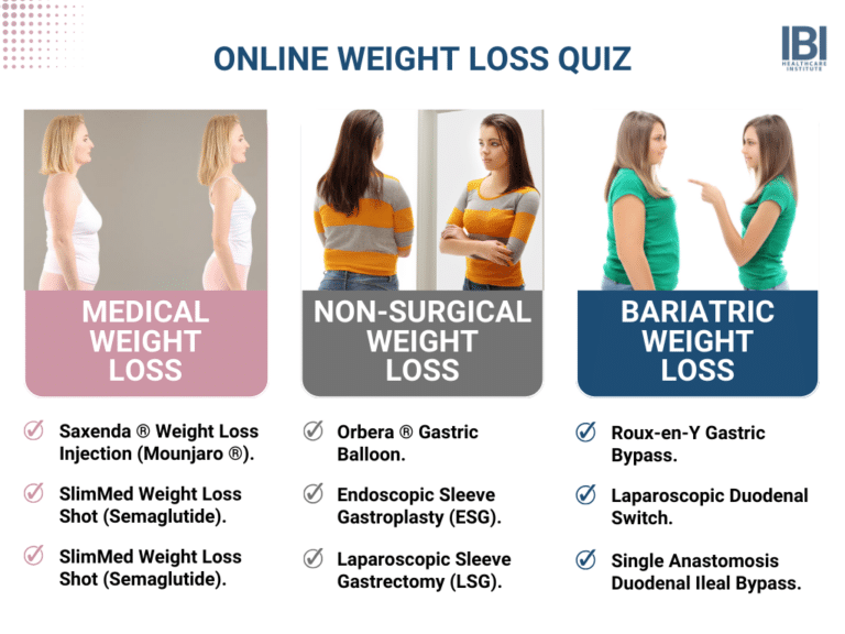 Online Weight Loss Quiz