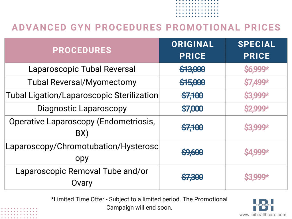 Tubal Ligation - Tubal Reversal Prices_ Advanced GYN Center: Women's Reproductive Health Procedures