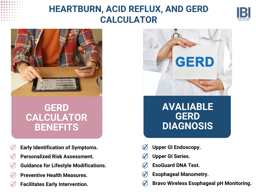 Online GERD Calculator