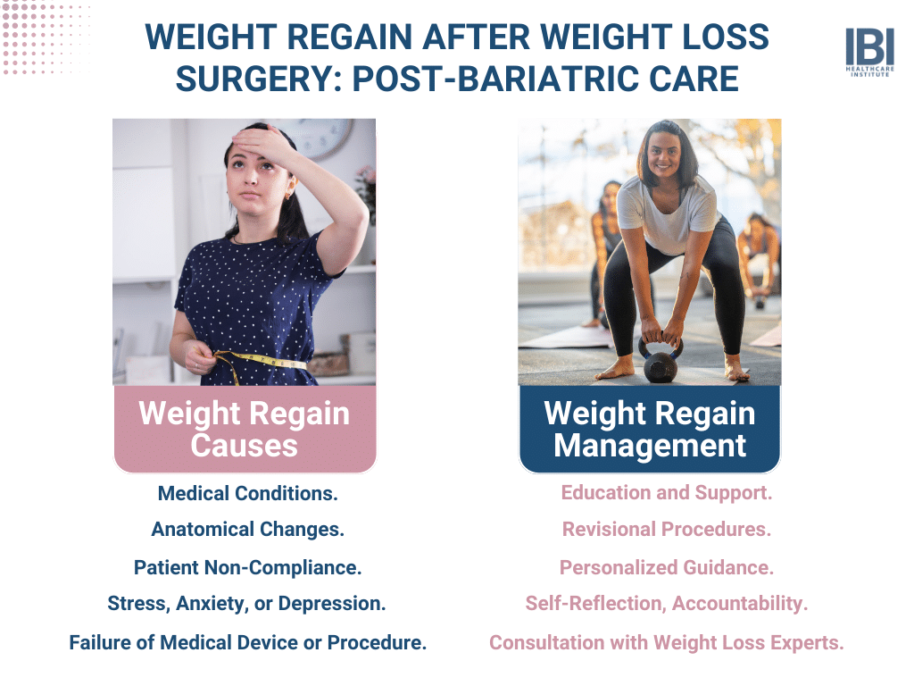 Weight Regain_ Post Weight Loss Surgery
