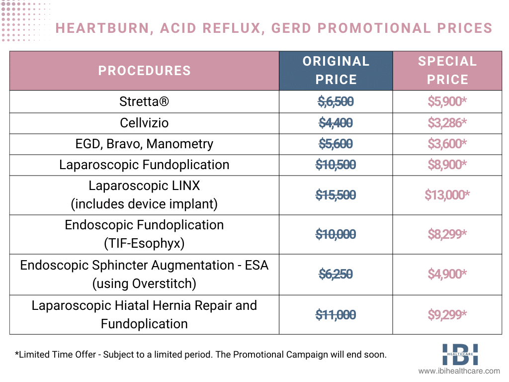 Advanced Heartburn Center