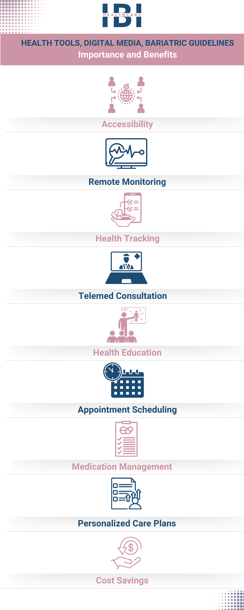 Resources | Online Digital Health Tools, and Bariatric Guidelines