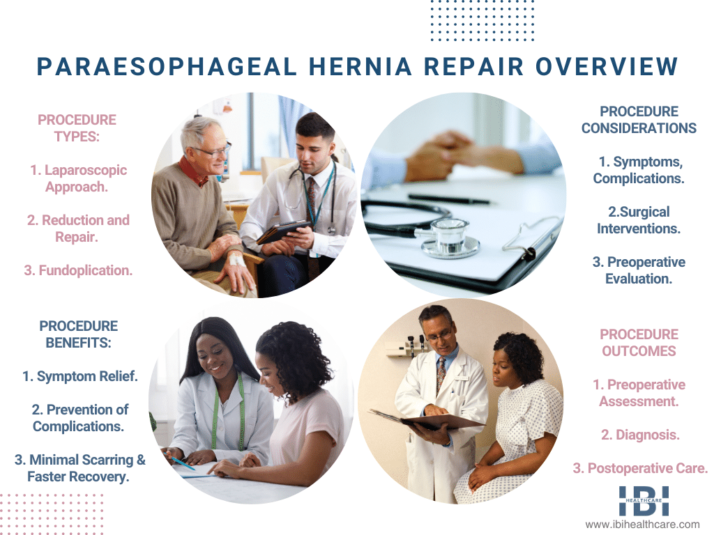 Paraesophageal Hernia Repair | Procedure Overview, Guidelines