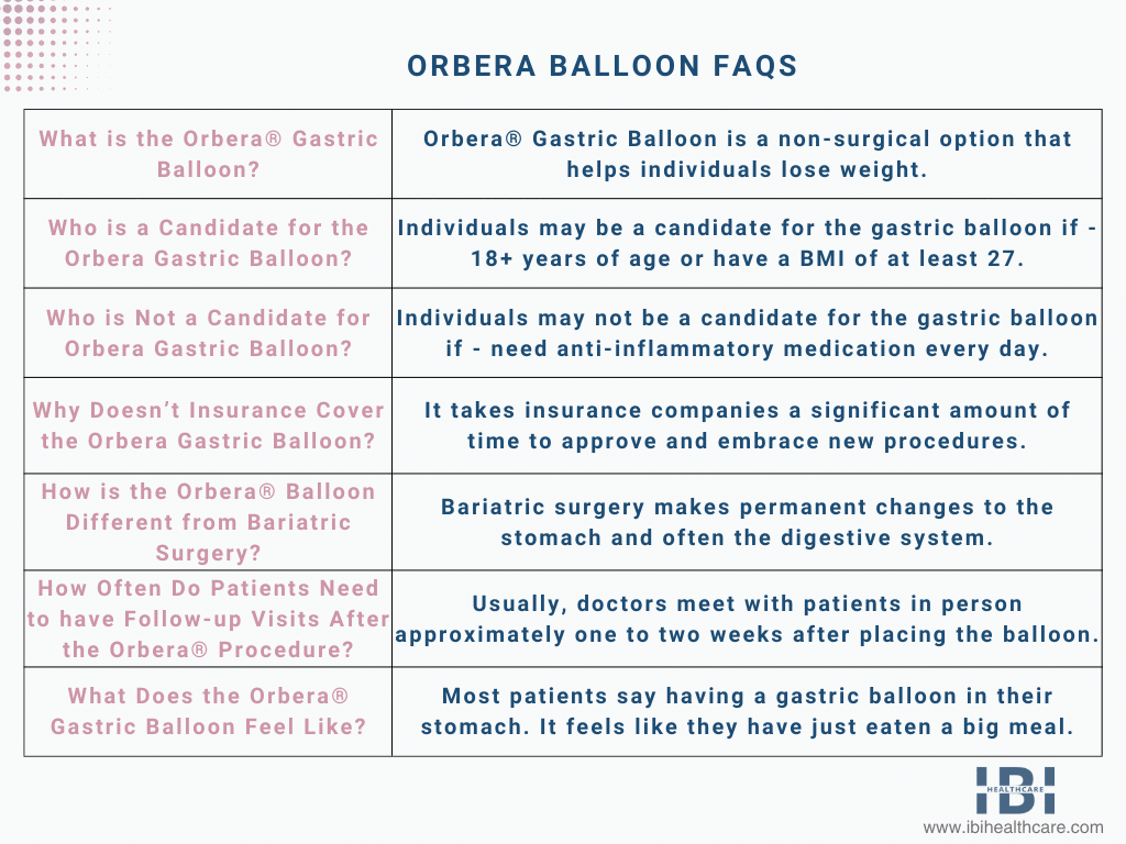 Orbera Balloon Faqs | What to Expect Before and After Procedure